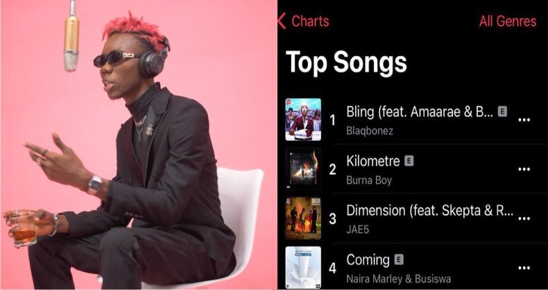 "WE F**KING DID IT!!" - Blaqbonez Says Has Hit Song 'Bling' Becomes Number 1 Song In The Country
